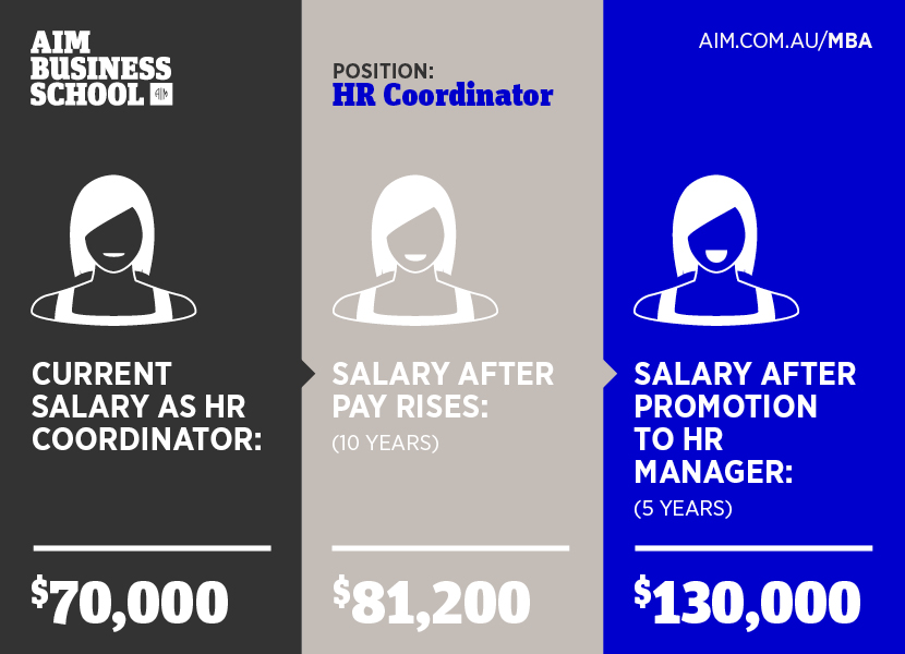 Wait for a pay rise or go for a promotion?