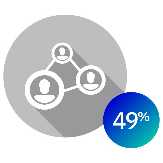 Learning Development Infograph Icon - Interpersonal Skills