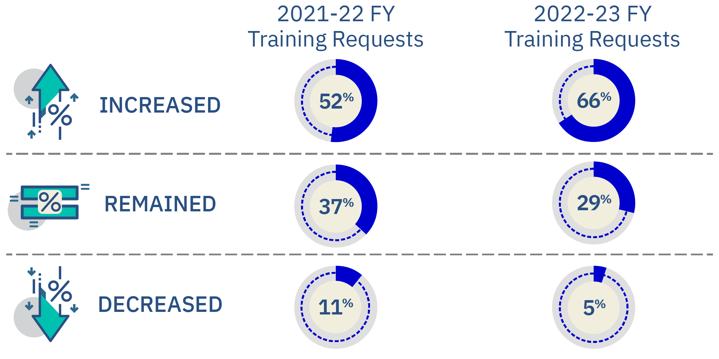 AIM Learning and Development Infographic - Training Requests